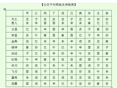 神煞分析|怎样判断八字中的神煞 – 最应验的神煞汇总